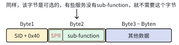 正响应报文格式