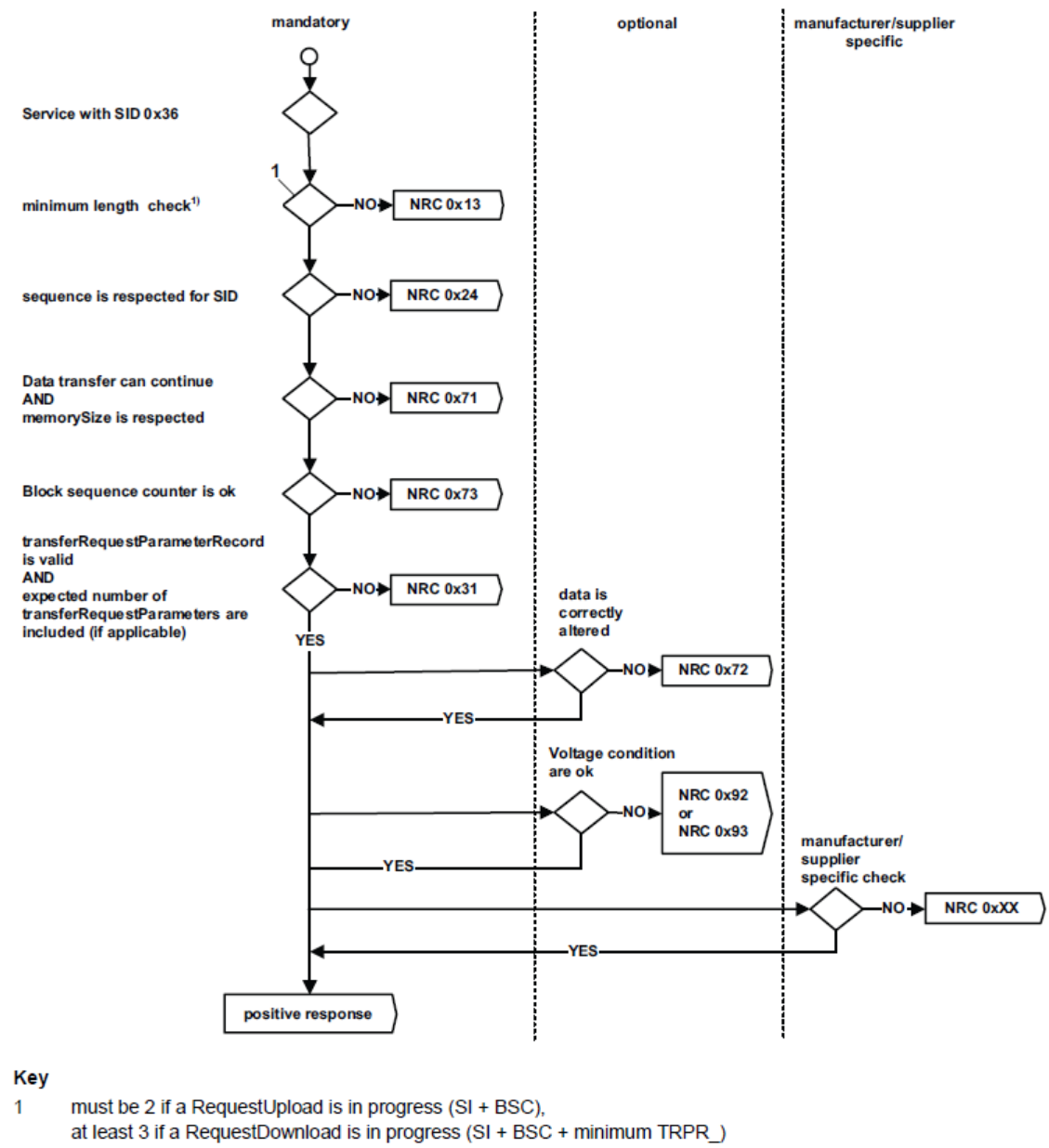 输出传输NRC检查流程