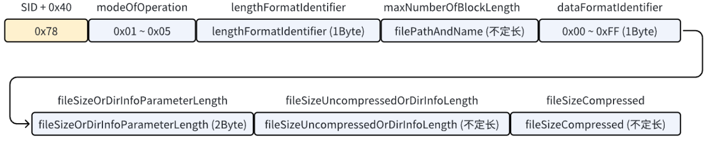 请求文件传输肯定响应