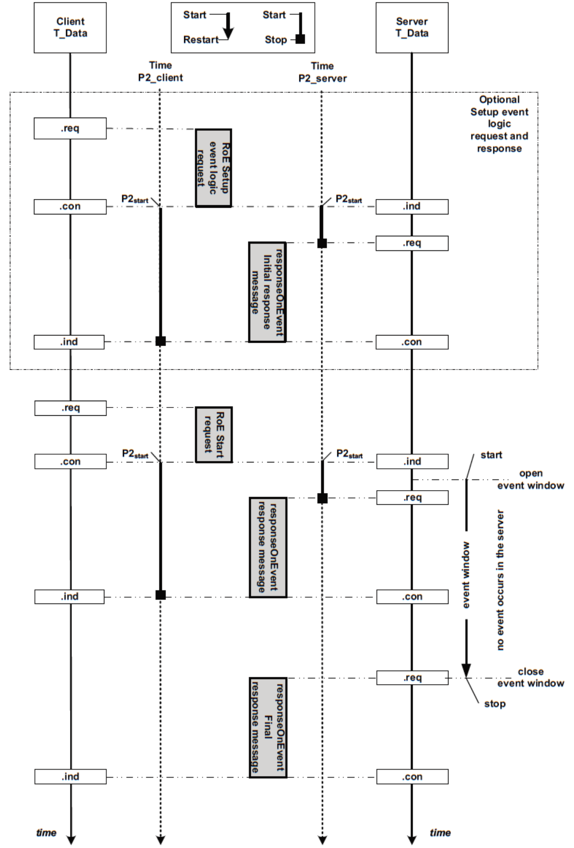 整个事件窗口时间内没有任何事响应