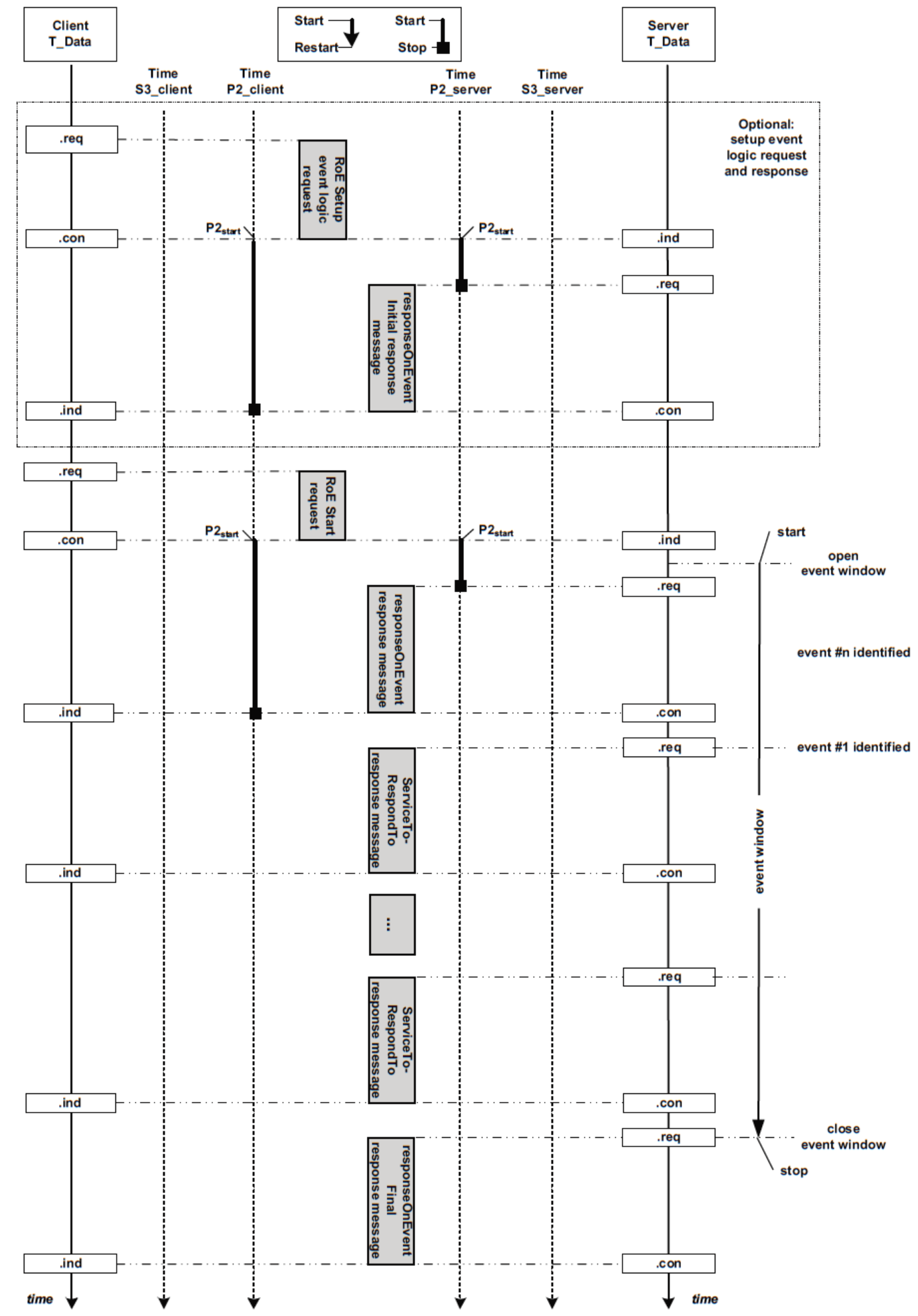 在有限的事件窗口时间内多次触发事件