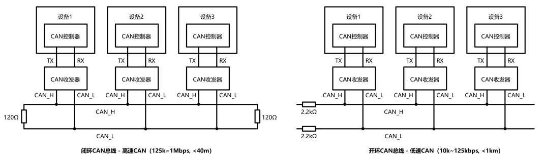CAN硬件电路