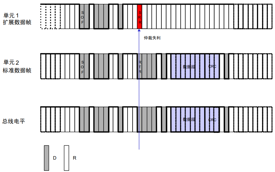 标准格式和拓展格式的仲裁过程