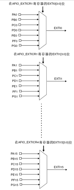 ETIO和IO的对应关系