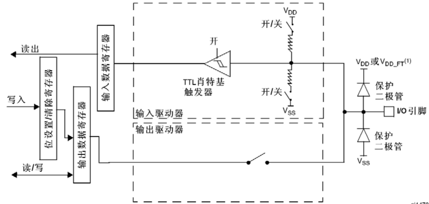 浮空、上拉、下拉输入