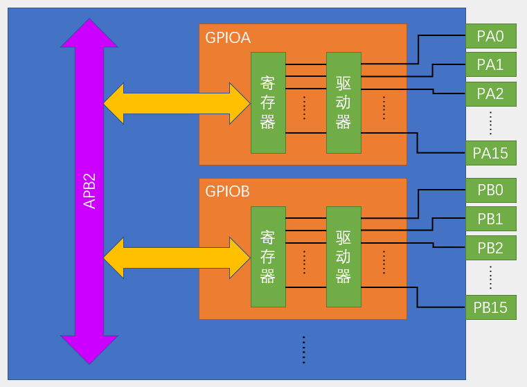 端口基本功能简图