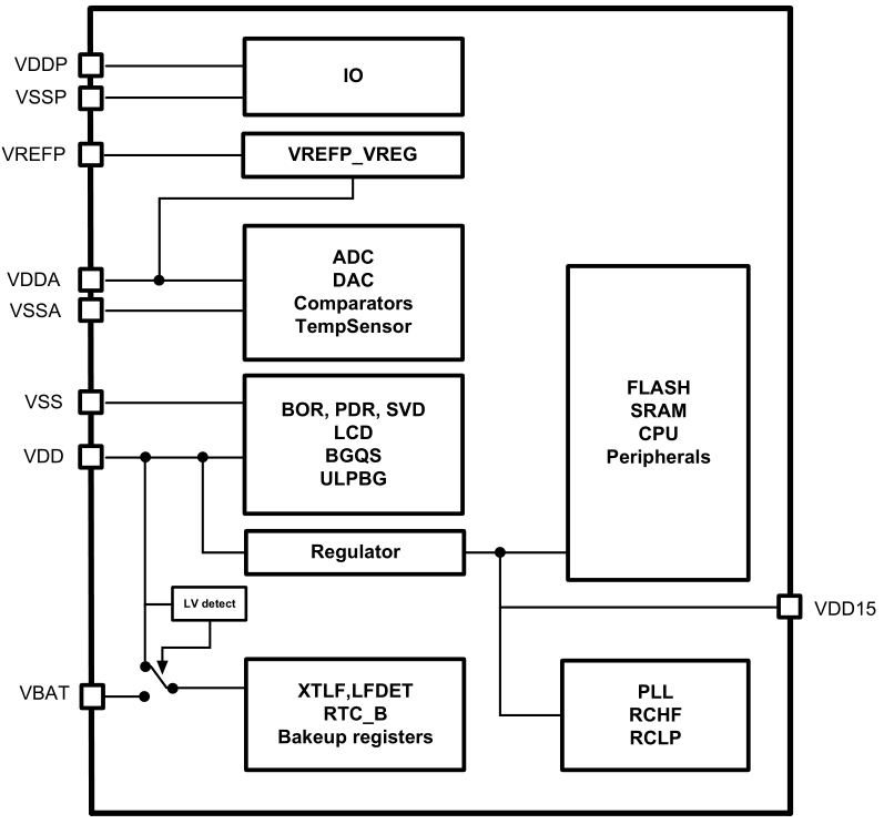 电源的系统结构