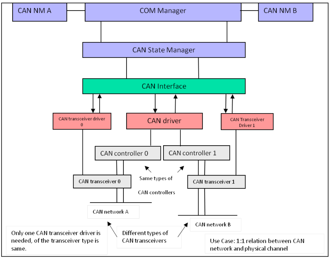 物理信道单通道视图