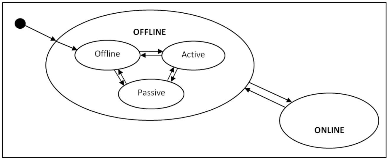 PDU信道模式控制
