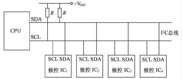 ICC电路结构