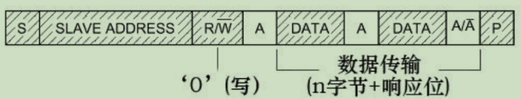 主机写数据到从机