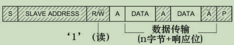 主机由从机中读数据