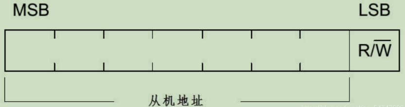 地址和数据方向