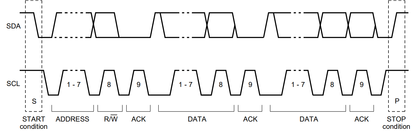 完整的传输过程