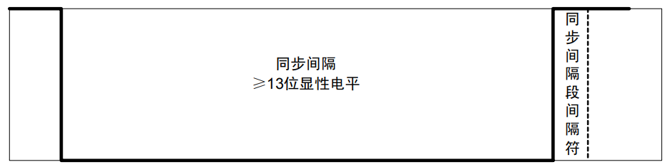 同步间隔段