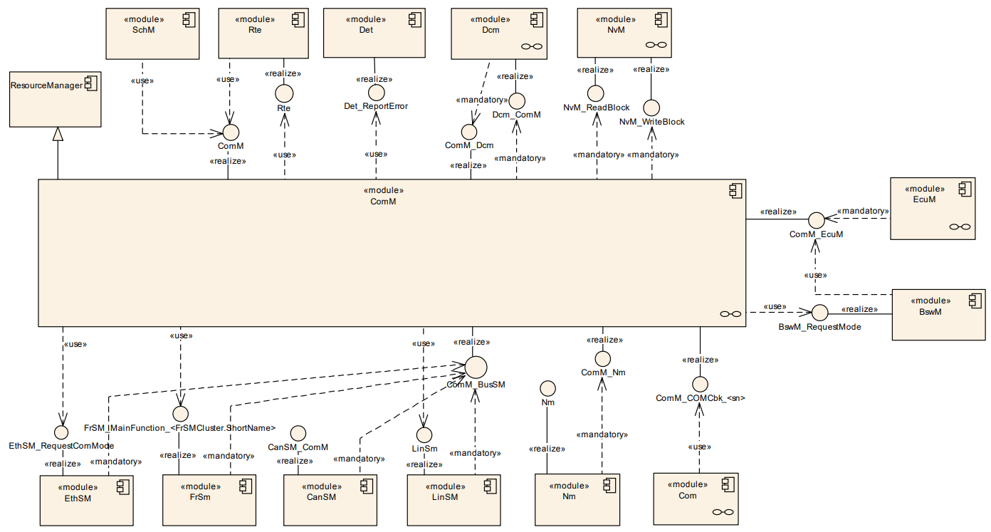 Com模块与其他模块的交互