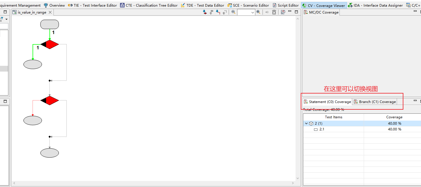 分支测试的图形化显示