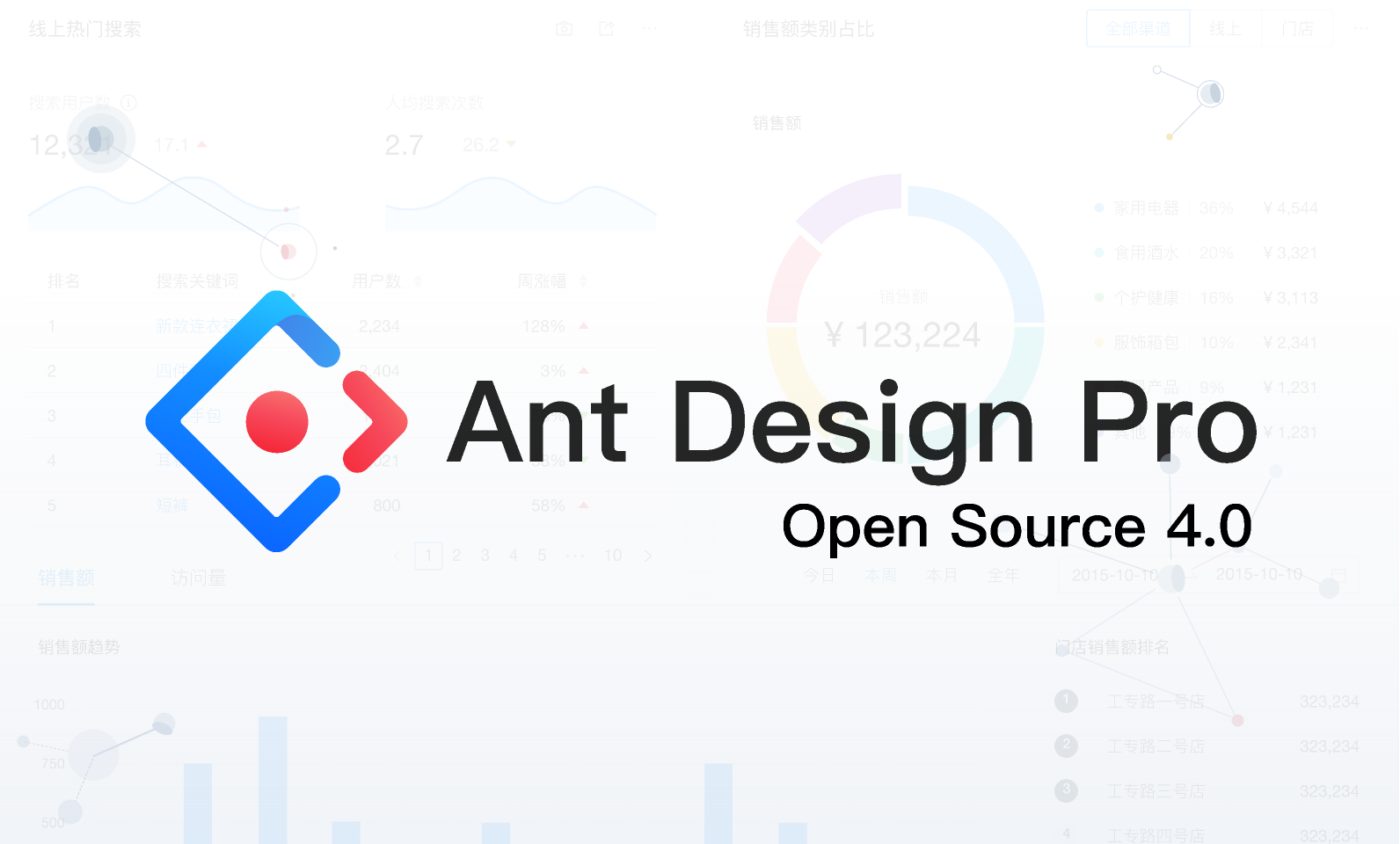 Ant Design Pro 实战记录