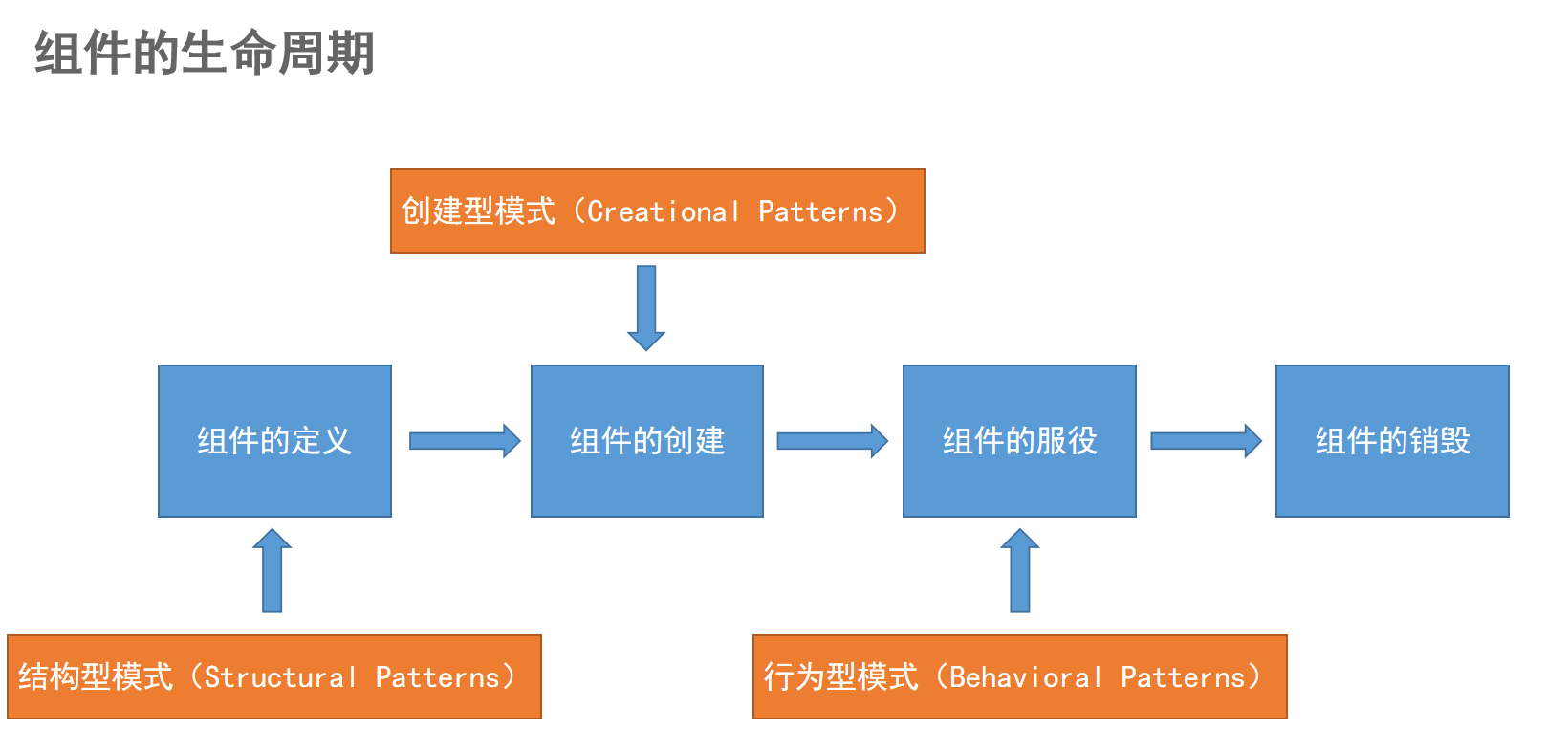 设计思想及原则 - 图2