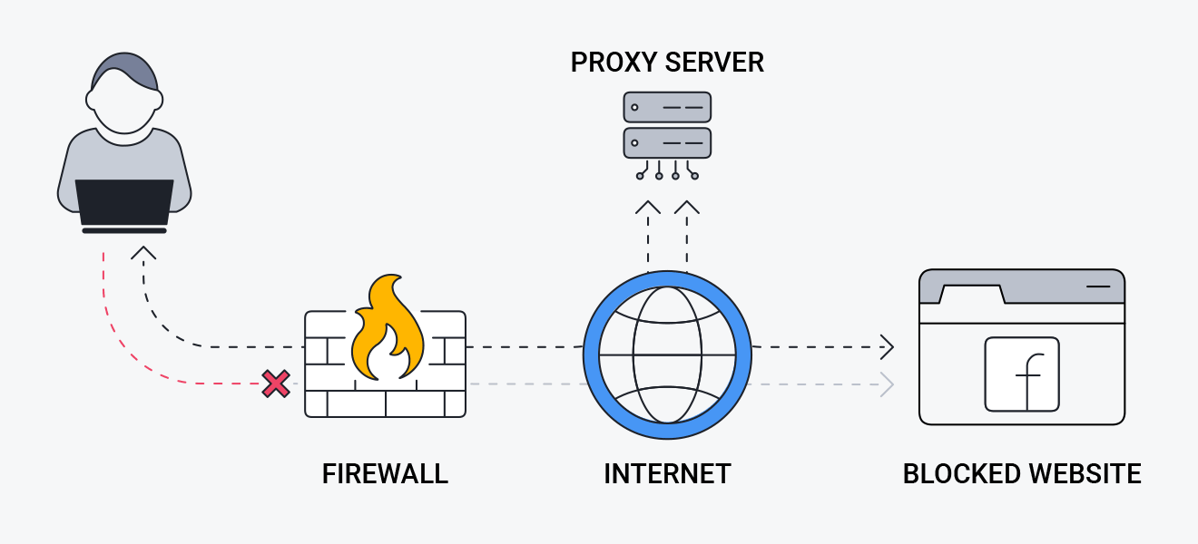 PAC提取http(https)代理地址