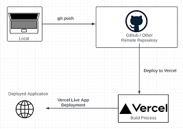 GeminiPro API Proxy反代教程项目部署