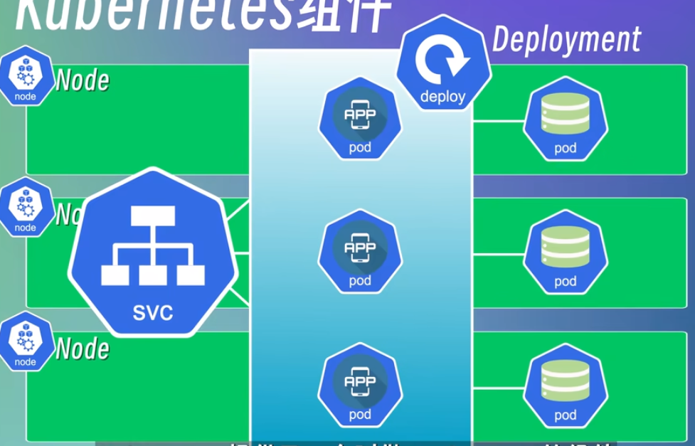 deployment