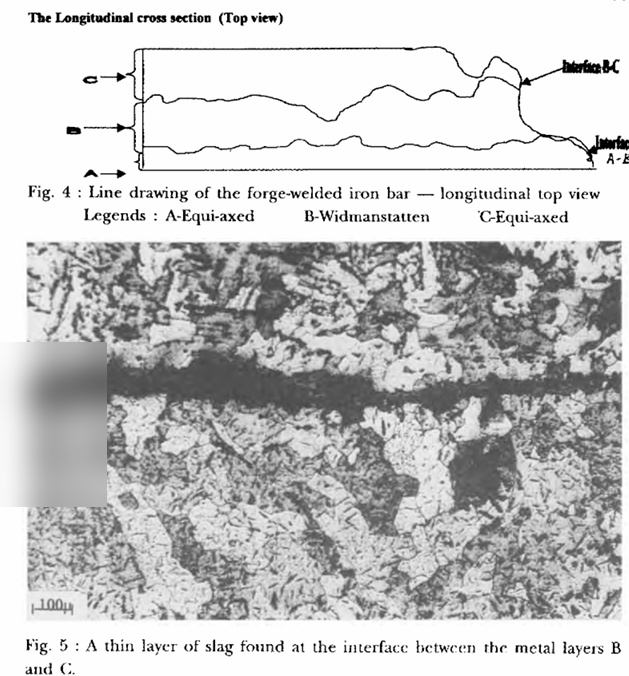Community evidence for: Forge Welding Mastery in Iron Age Tamil Nadu: The