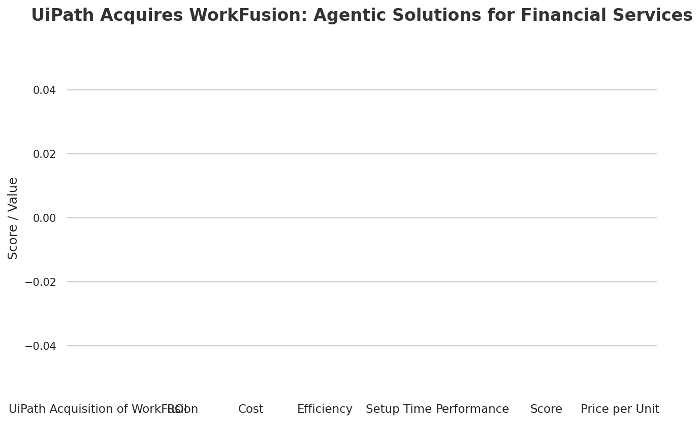 UiPath Acquires WorkFusion: Agentic Solutions for Financial Services