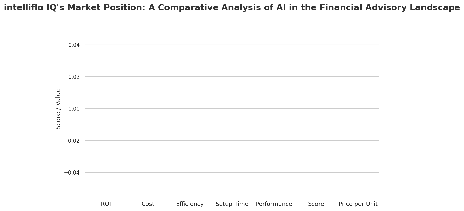 intelliflo IQ's Market Position: A Comparative Analysis of AI in the Financial Advisory Landscape
