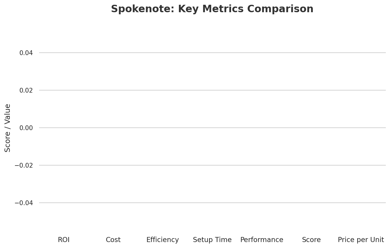 Spokenote: Key Metrics Comparison