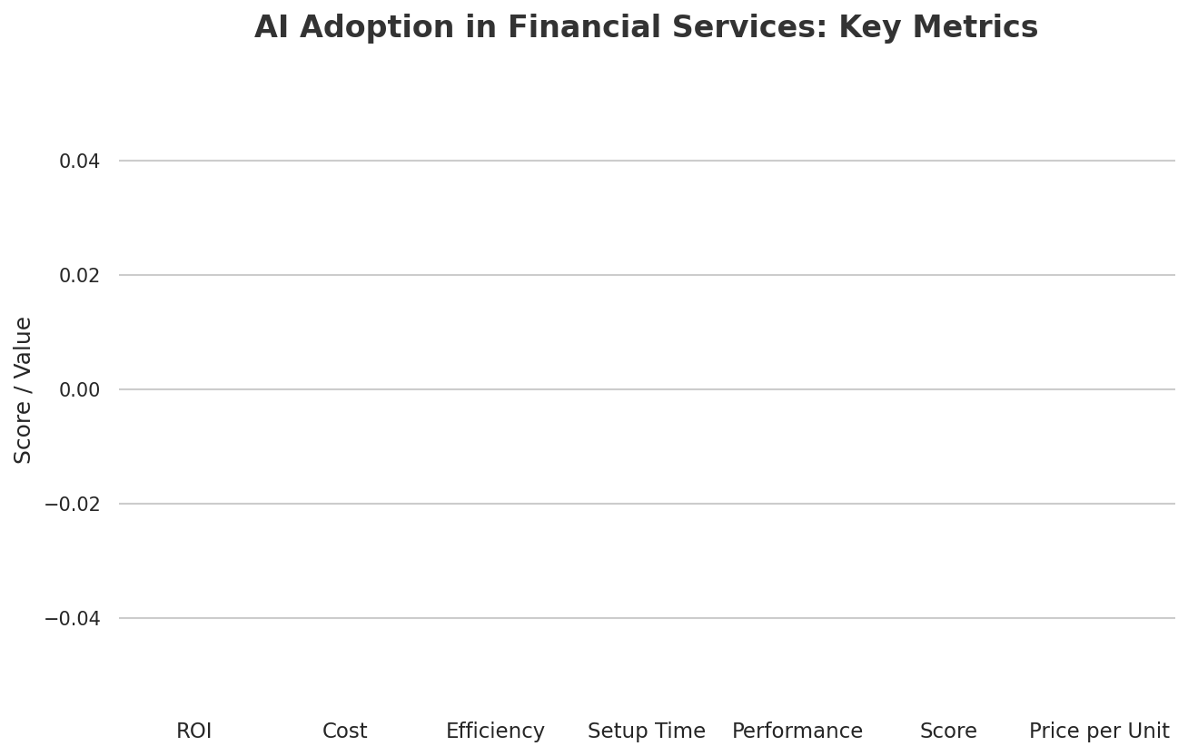 AI Adoption in Financial Services: Key Metrics