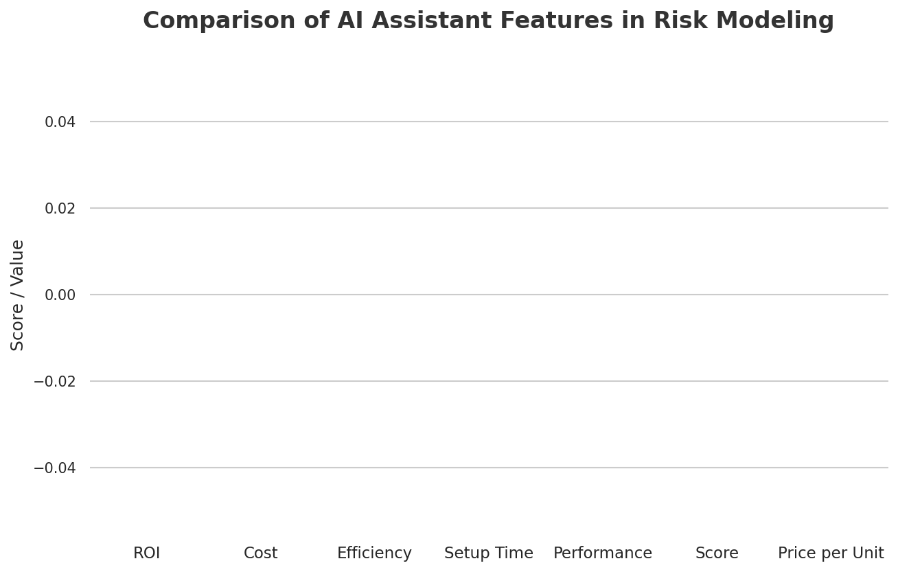 Comparison of AI Assistant Features in Risk Modeling