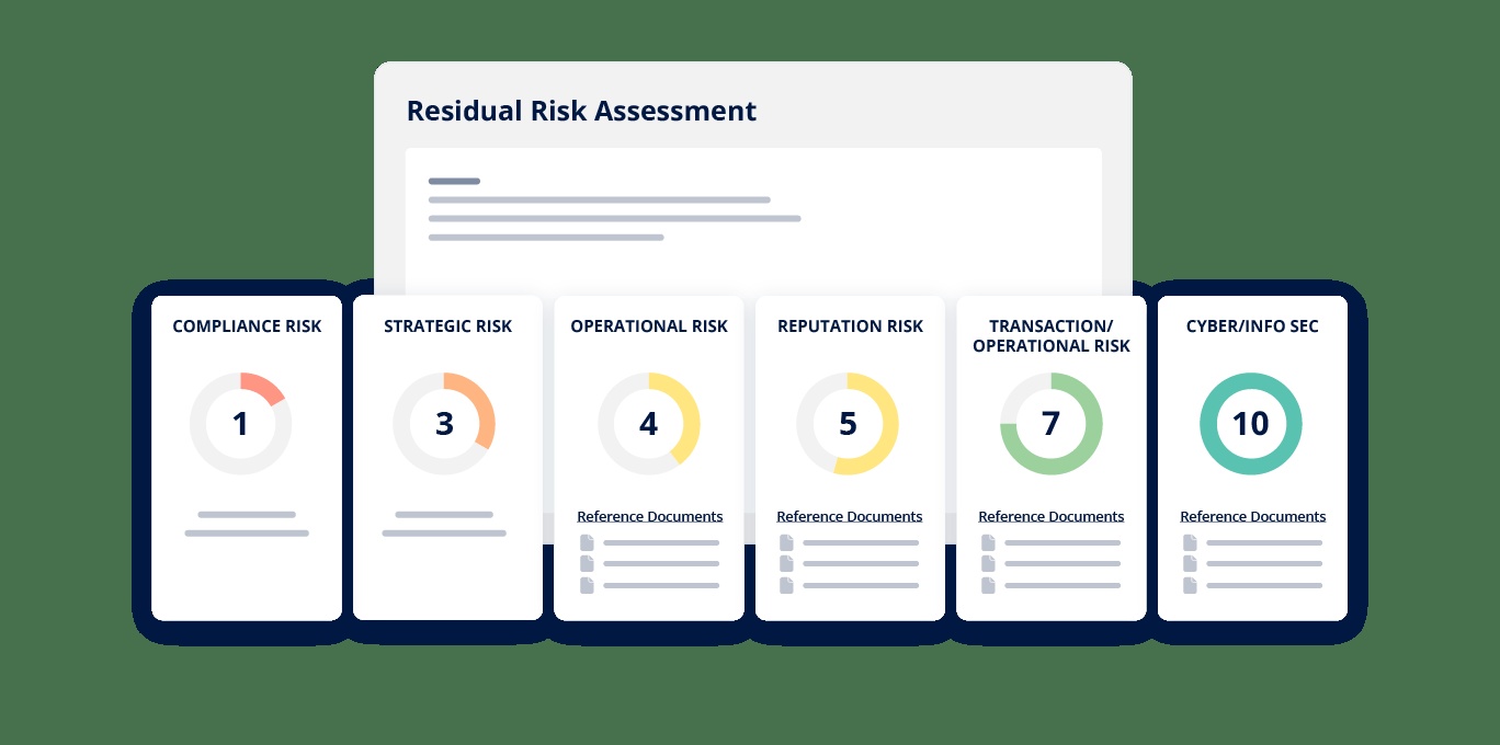 residual risk_nvendor