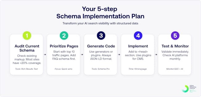 5 step schema implementation plan | 5 step schema implementation plan | 5 step schema implementation plan