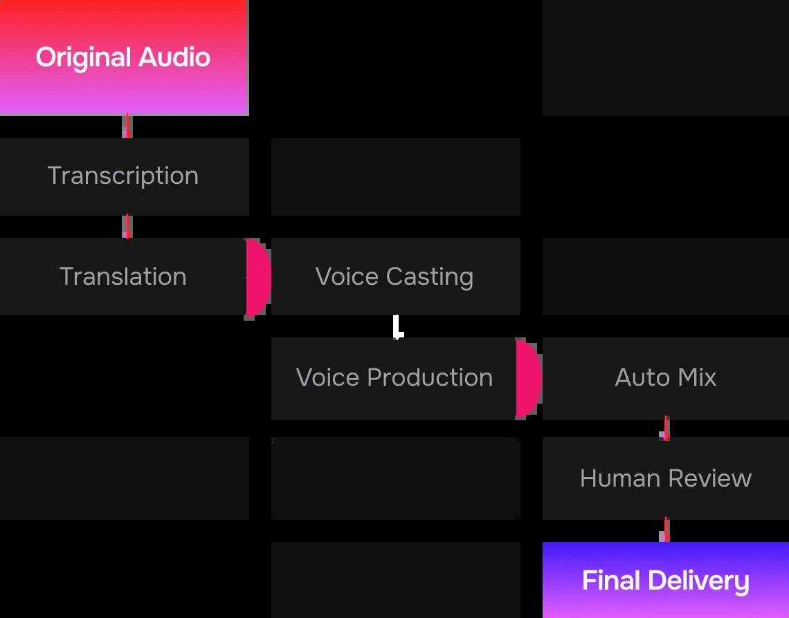 no description available