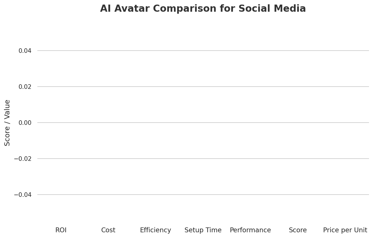 AI Avatar Comparison for Social Media