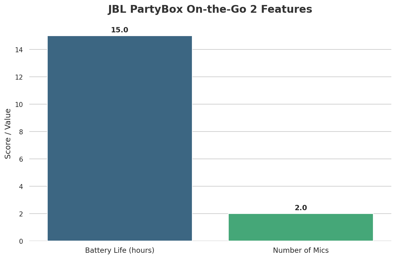 JBL PartyBox On-the-Go 2 Features