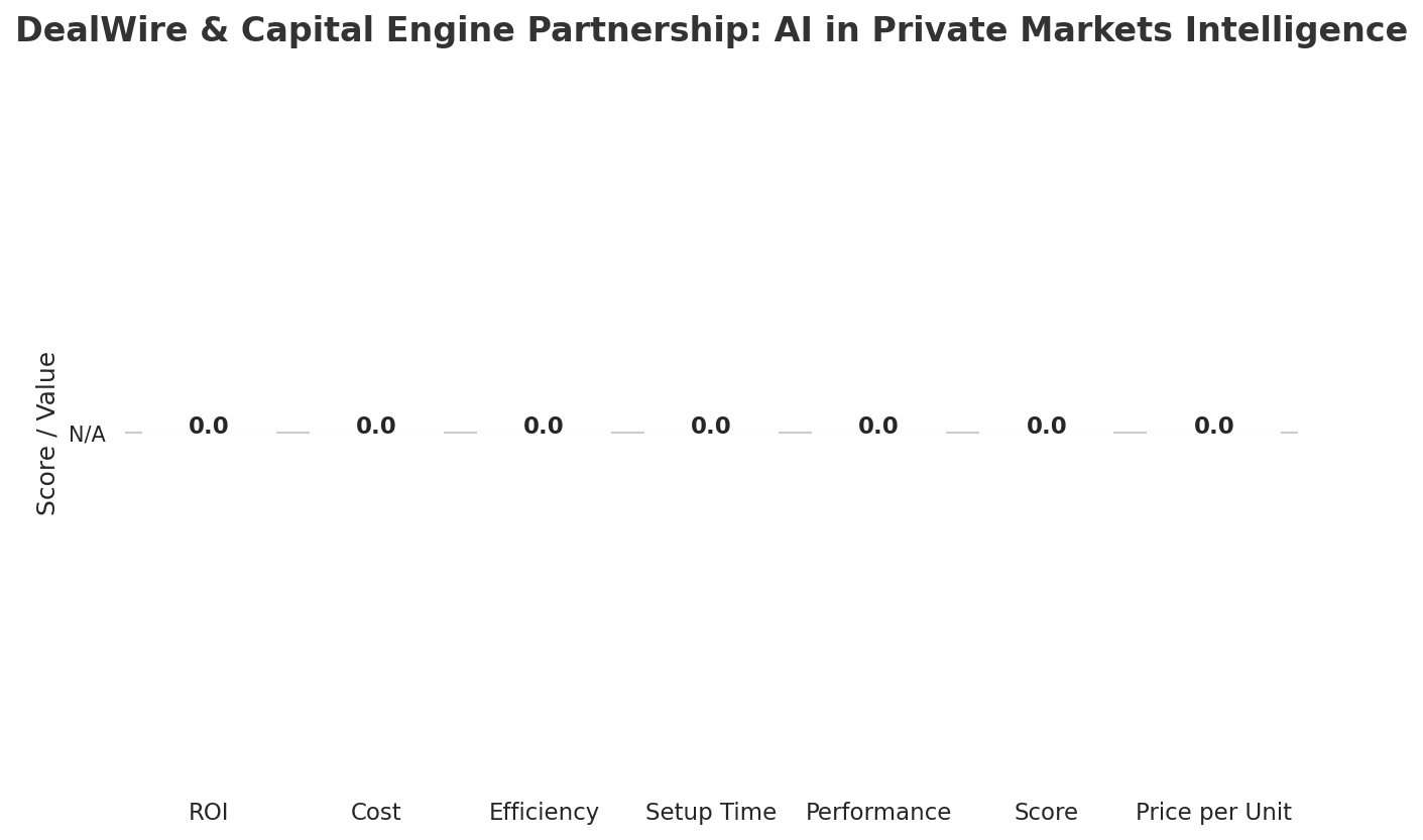 DealWire & Capital Engine Partnership: AI in Private Markets Intelligence