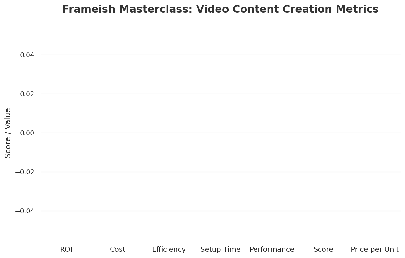 AI Video Marketing Masterclass: Video Content Creation Metrics