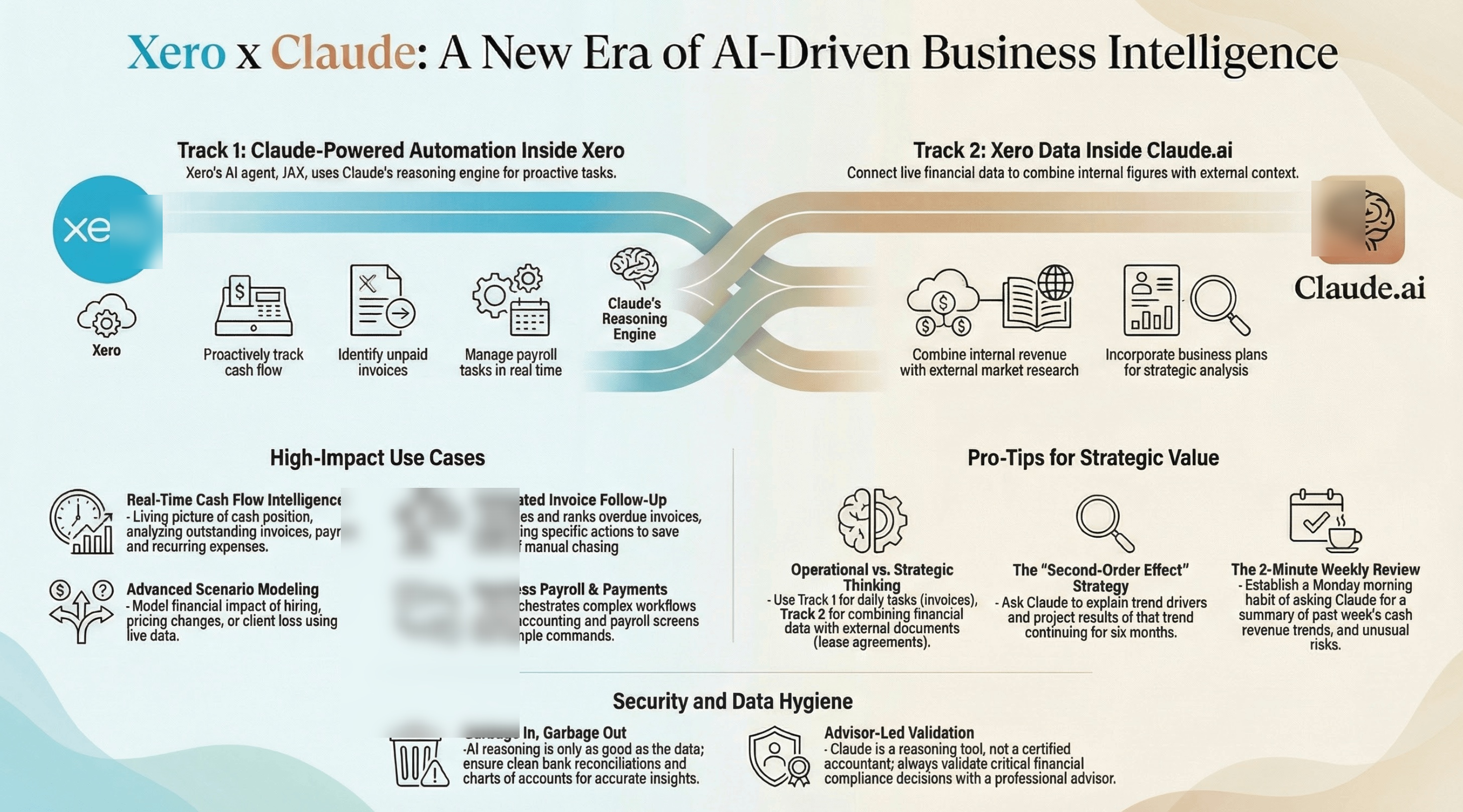 Community evidence for: Xero Just Partnered With Anthropic to integrate wi