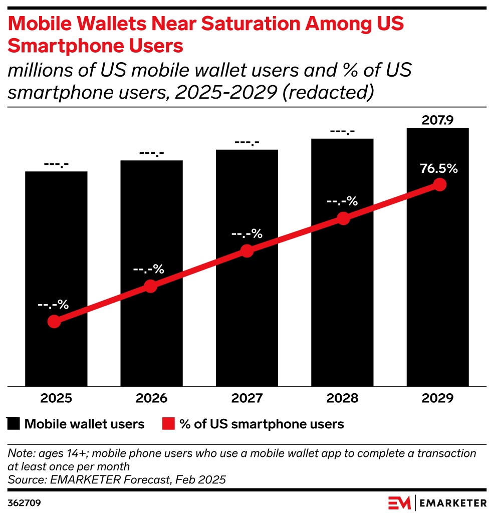 asset thumbnail | the next era of paymentsreportapril, 2026
