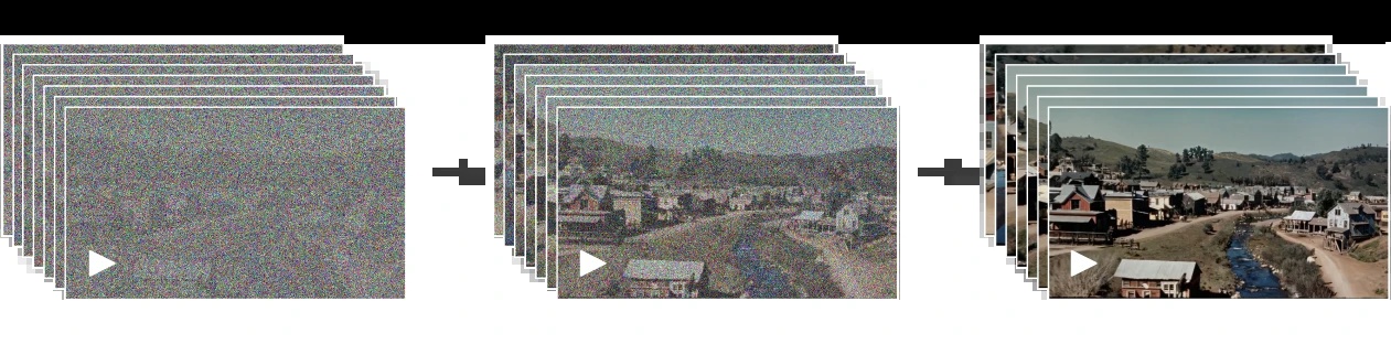 Diagram illustrating the diffusion model architecture used in Sora