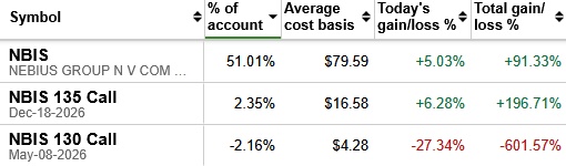 Reddit discussion regarding Nebius and the Yandex spinoff strategy
