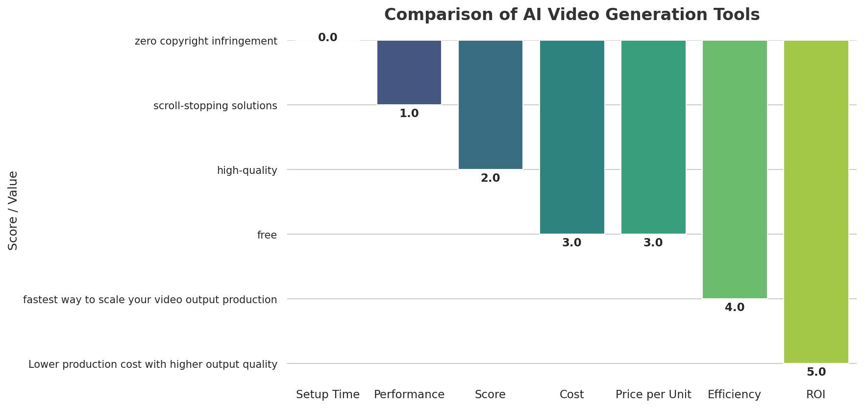 Comparison of AI Video Generation Tools
