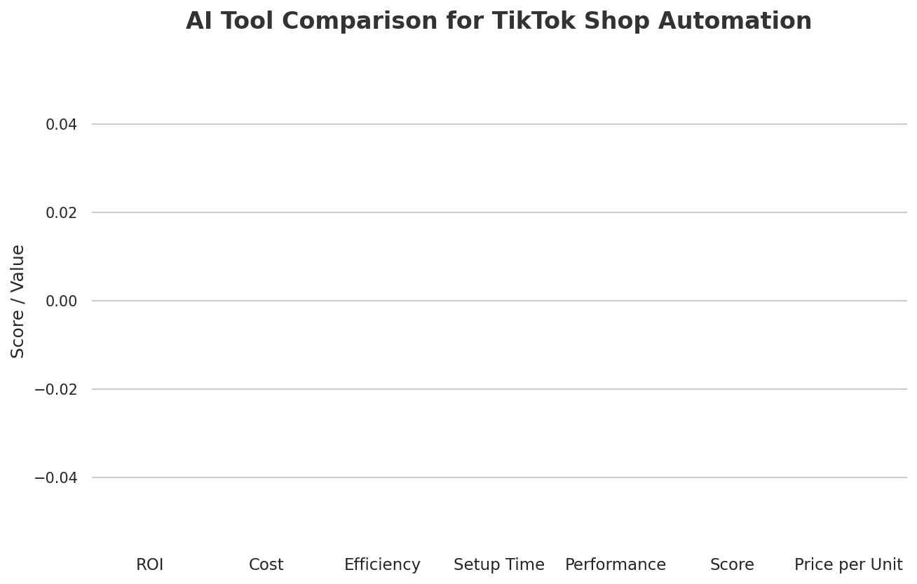 AI Tool Comparison for TikTok Shop Automation