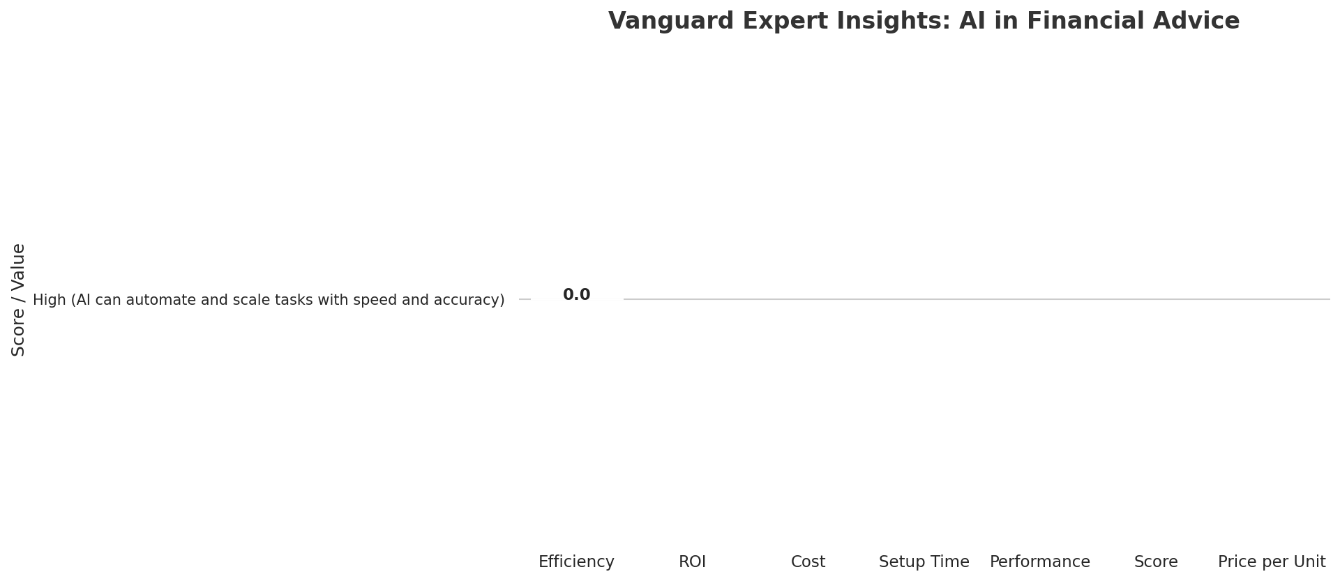 Vanguard Expert Insights: AI in Financial Advice