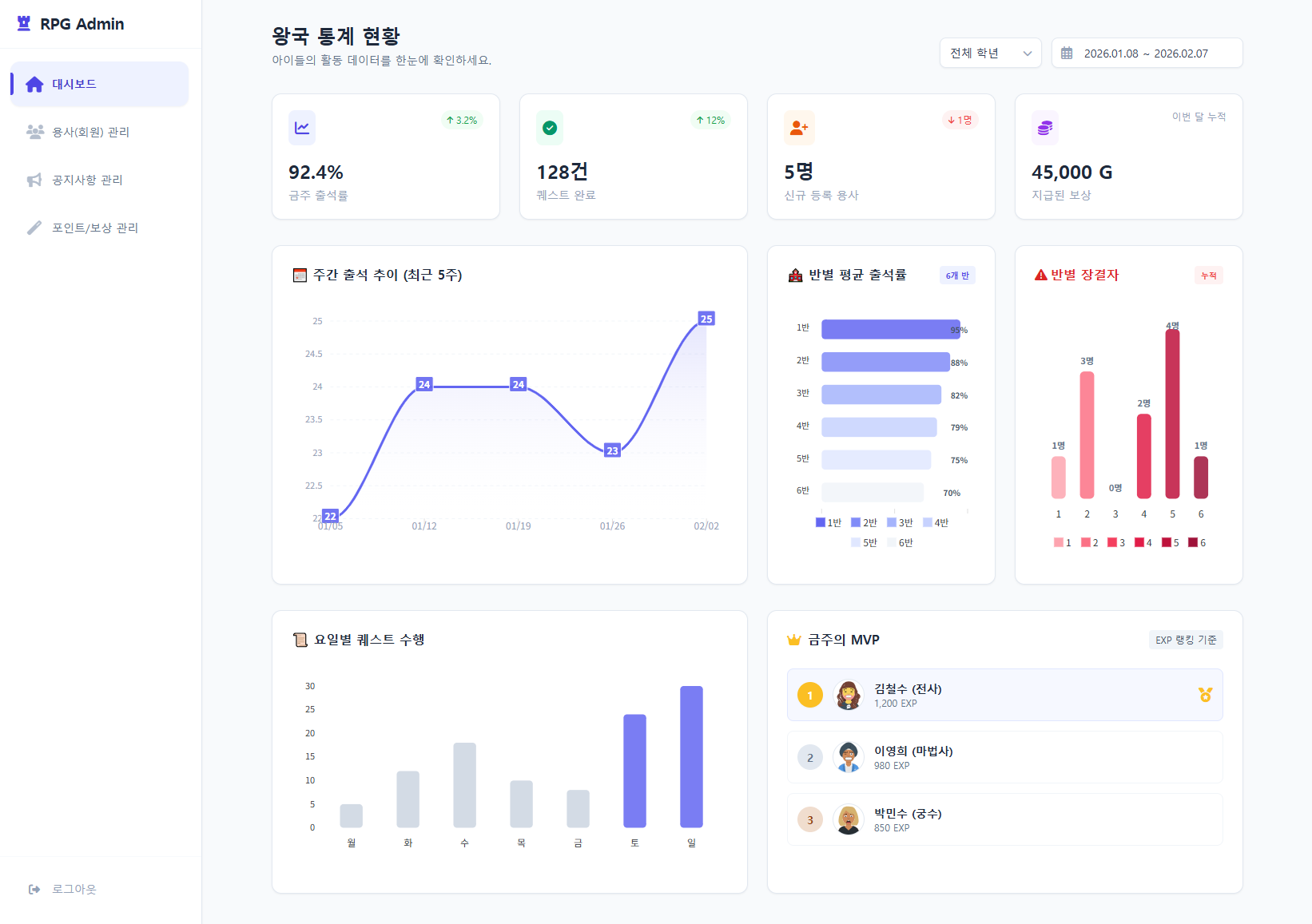 통계 대시보드 화면