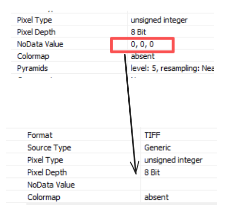 使用 GDAL 移除栅格影像 NoData 值