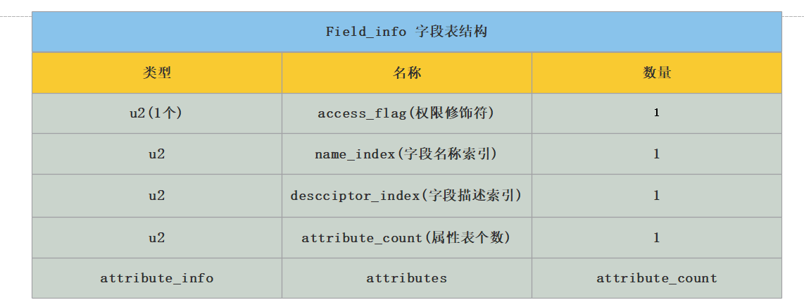 field_info