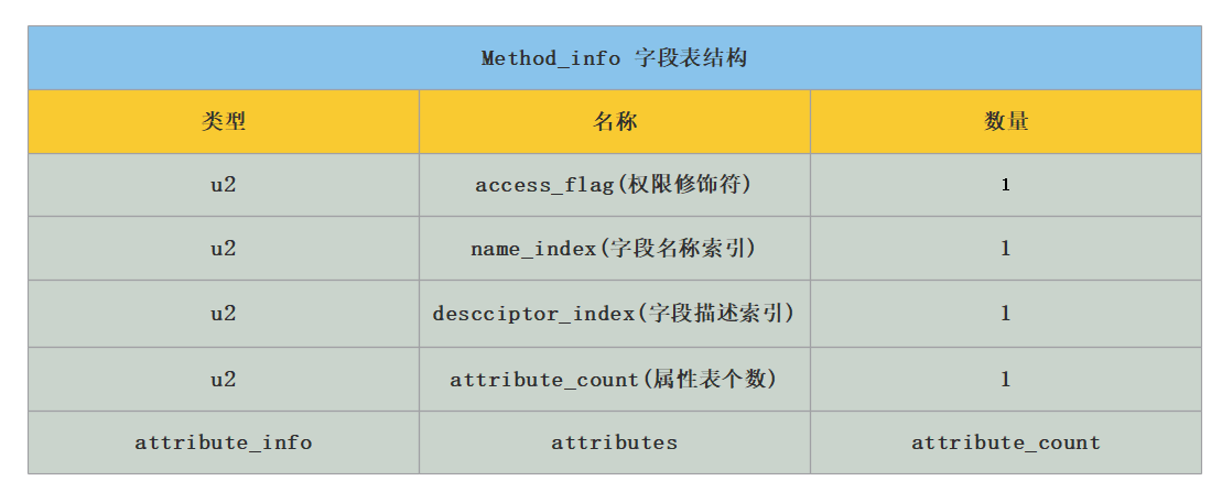 Method_info